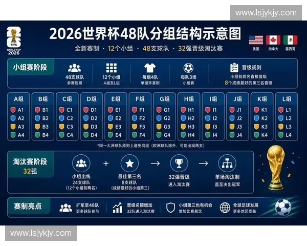 2026年世界杯官方聚焦全球赛事盛况与精彩瞬间解析 2026年世界杯官方聚焦全球赛事盛况与精彩瞬间解析